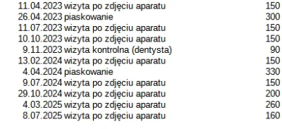PanSoloPL - @CaLa: Co prawda podsumowanie za aparat noszony w okresie 2019-2022, ale ...
