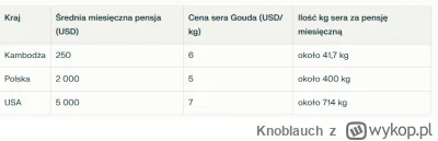 Knoblauch - @NAZWATYMCZASOWA: