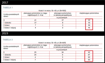 hermie-crab - Polska dopiero yebnie w dół, prawdziwy spadek  dopiero przed nami. 42% ...