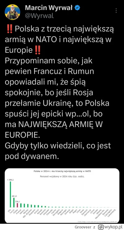 Grooveer - #ukraina #wojna #rosja #polska #nato #europa