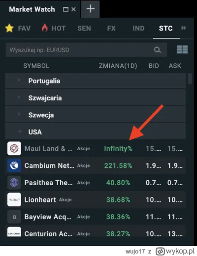 wujo17 - Taki strzał żeby się chociaż raz w życiu trafił...
#gielda