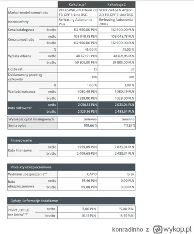 konradinho - Zamierzam zakupić samochód w okolicach 130k. Wybór padł na Arteona z 202...