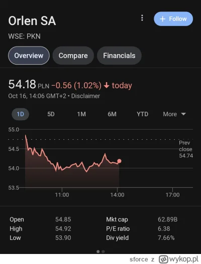 sforce - #gielda i jak uśmiechnięta polsko? 1 rok rządów za wami ( ͡º ͜ʖ͡º)