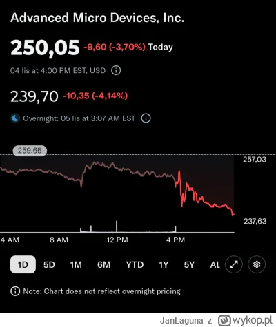JanLaguna - Wyniki były za dobre ( ͡º ͜ʖ͡º)

#gielda #meczennicyamd