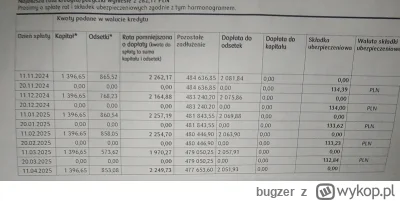 bugzer - #nieruchomosci #kredythipoteczny #kredyt2procent 
2000+ miesięcznie przez 10...