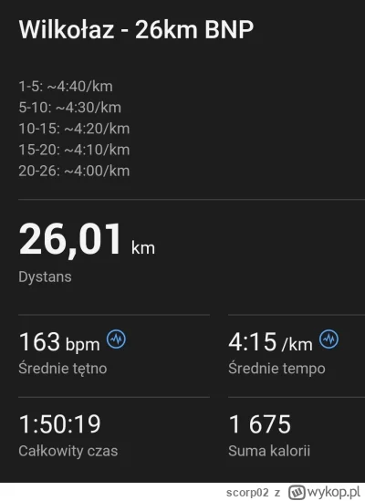 scorp02 - 80 078,50 - 26,01 - 11,11 = 80 041,38

Wczorajsze 10km BS + 6 przebieżek.
...