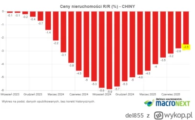 del855 - @del855 ale wciąż walczą ;)
