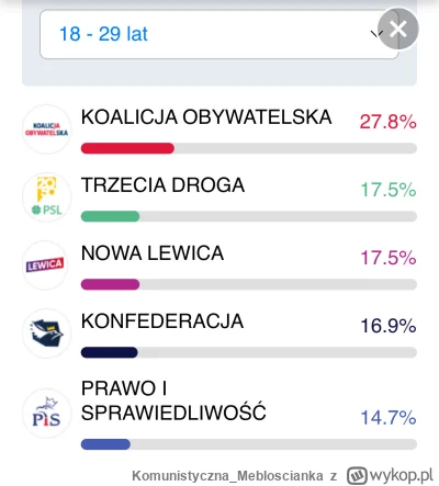 Komunistyczna_Mebloscianka - Przypadkiem konfederacja nie chwaliła się że wśród młody...