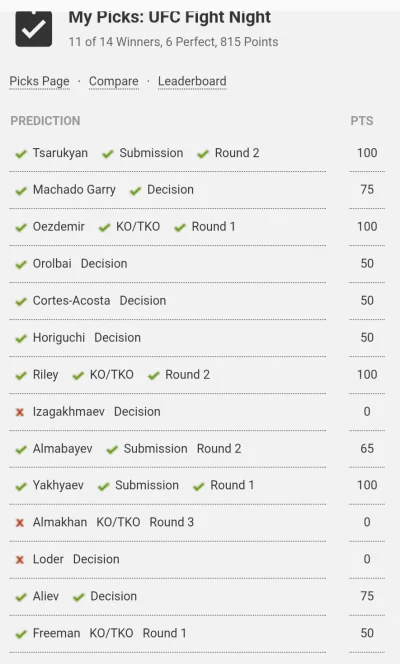 McWozniak - Typowania dziś wleciały całkiem spoko. ( ͡° ͜ʖ ͡°)

#ufc #mma