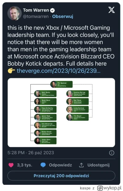 kaspe - „Szef Microsoft Gaming podkreślił, że Sarah Bond przejmuje dział sprzętu oraz...
