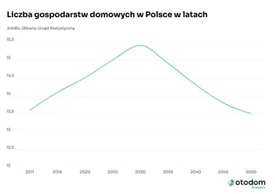 toshibaas - @mickpl: najzabawniejsze jest to, że tacy eksperci OtoDom dalej się na te...