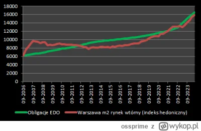ossprime - @Gryczan: 
Adekwatnym byłoby podać ICM bilansowy

Zgoda, wrzucałem gdzieś ...
