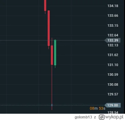 golomb13 - @jafik: @JeffreyLebowski 

Zobaczymy jak sie zestarzeje XD