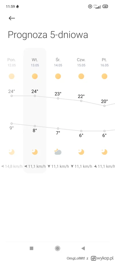 OmgLolWtf - Tymczasem podobno deszczowa i ponura Holandia ( ͡º ͜ʖ͡º)