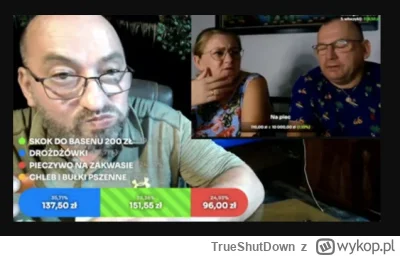 TrueShutDown - Susdej, kolejny lajwik zarchwizowany. Zapraszam :)

Otwieram piekarnię...