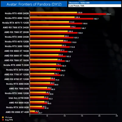 purrminator - @TadzioNorek: jeżeli "jako tako" to 30+fps na 1080p i niskich ustawieni...