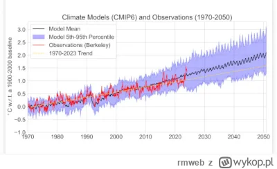 rmweb - No bo oczywiście nic się nie dzieje, nie ma zmian średnich temperatur. Albo z...