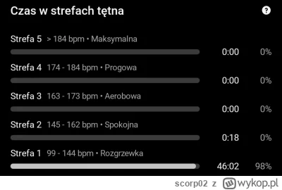 scorp02 - @scorp02 ups