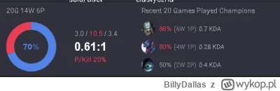 BillyDallas - A jak tam wasze urfy? ( ͡° ͜ʖ ͡°)
#leagueoflegends