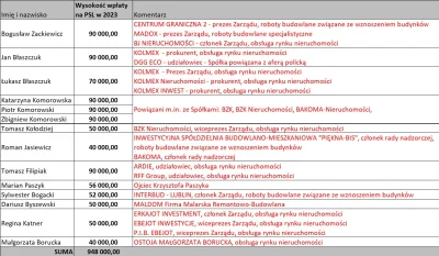 WyrobMacznoJajeczny - Pragnę tylko przypomnieć w jaki sposób KO dokonało, hehe, "sond...