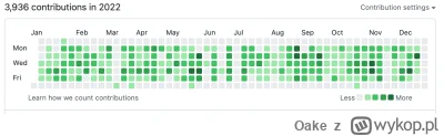 Oake - już któryś raz widzę na twitterze, że profil związany z programowaniem chwali ...