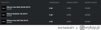 michalxd21 - Dotychczas inwestowałem w pojedyncze akcje typu Wittchen czy Dino w #xtb...