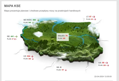 Szinako - @szurszur: Super, z tym że to Ukraina teraz ciągnie prąd od sąsiadów. Dane ...