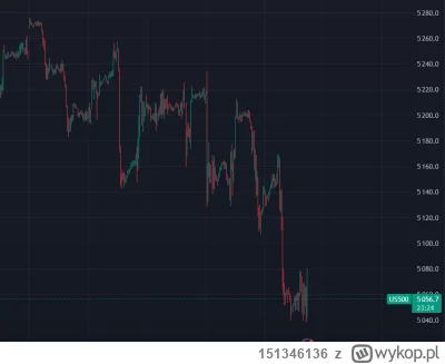 151346136 - @151346136: 
lower highs, lower lows