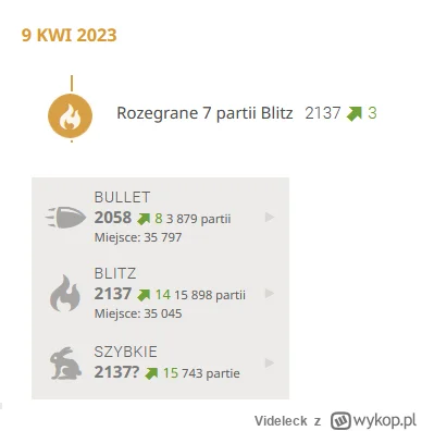 Videleck - papieski ranking w blitzu wbity, następny cel: bullet (⌐ ͡■ ͜ʖ ͡■)
#szachy...