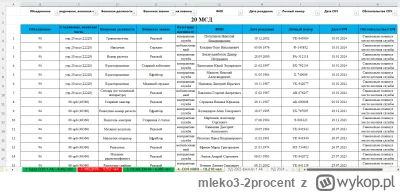 mleko3-2procent - Dezercja to nie tylko problem Ukraińców
W samym Południowym Okręgu ...