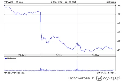 UchoSorosa - Bojkot IKEA ma jednak sens, akcje leca w dol. Straty ida w miliardach

#...