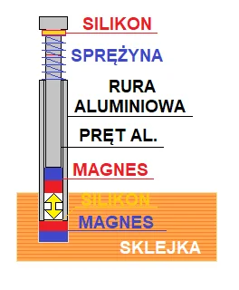 tojestmultikonto - #tojestmultikonto #majsterkowanie #diy #projekt

Trudno jest mi ok...