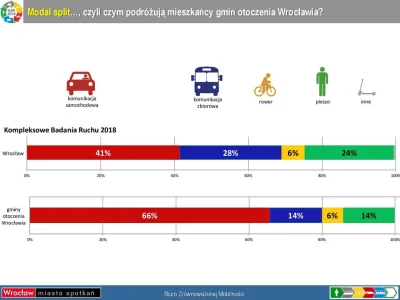 eeemil - @996ef650daf32b92bf708bc9376908ea: 

Mieszkańcy dużych miast w większości ni...