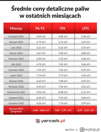 wortor - @Xefirex: szukałem podobnego wysrywu w twoim wykonaniu z czasów pisu smutny ...