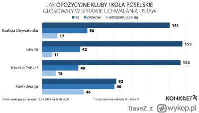 DaveZ - @konrad_bolec: Masz i nie łżyj więcej, parchu. Prawda jest taka, że Konfedera...