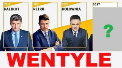 Lach__Anonim - Pilnie poszukiwana jest przystawka dla Tuska w 2027.
( ͡º ͜ʖ͡º)

#poli...