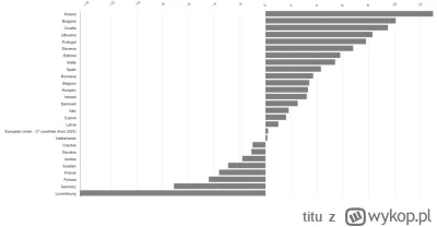 titu - Dzięki platformie jesteśmy liderami w europie ( ͡° ͜ʖ ͡°)
wielki sukces rządu ...