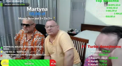 Jan_Sowa - #raportzpanstwasrodka

Zagadka z podstawówki ile to jest : 3 + 3 x 3 = ?

...