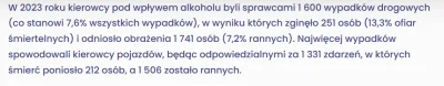 7609 - @Protectorx: a jak to się ma do tego, że to właśnie jazda po pijaku w Polsce j...