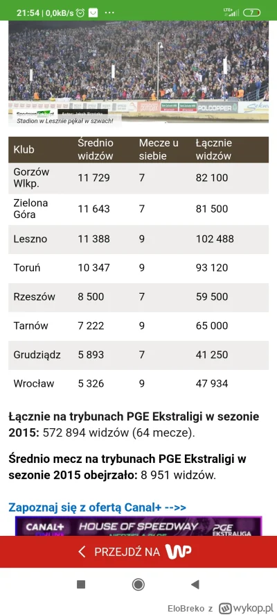 EloBreko - @czupek: tu masz np. 2015