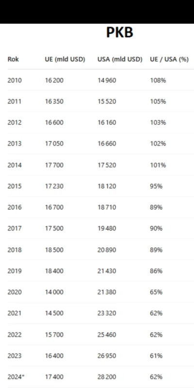 PotwornyKogut - @Kempes: zależy o co konkretnie mu chodzi.