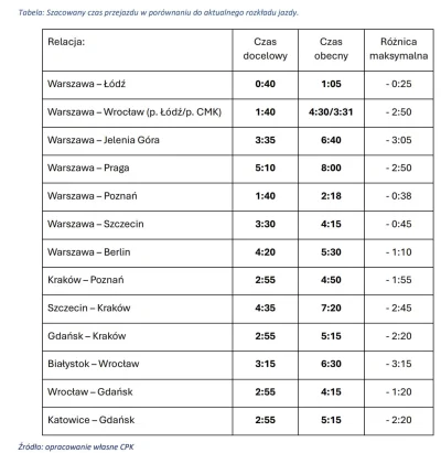 Karatte - @michalxd21: CPK w materiałach ma taką tabelkę, szkoda że nie potrafili jej...