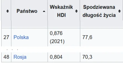 prawdawmoskwie - @Oltwk93: wszyscy zachwyceni Wielką Rosją, rwą się do przeprowadzki,...