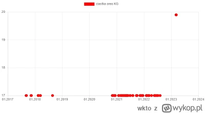 wkto - #listazakupow 2023

#biedronka
6-8.03:
→ #jablka KG / 1,8 (minimum 1 kg)
→ #po...