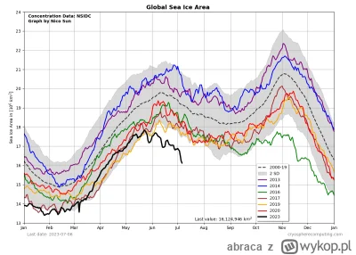 abraca - @JayCube: troszkę cieplej jest, no