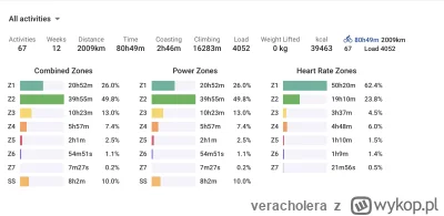 veracholera - 253 400 + 41 = 253 441

Rano zapomniałem wrzucić poranny tlen, a więc t...