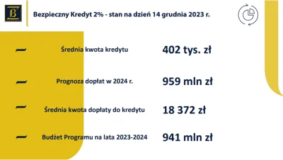 Macior_Pacior - @jendriu: skad ty wzieles te 11 MLD zl? W ogole absurd ze nikt tego n...