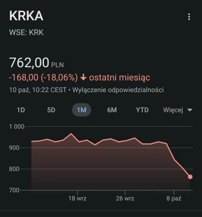 synkolezankitwojejmamy - #gielda #krka tak leci przez problemy z dywidendą, czy coś i...