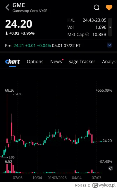 Polasz - Lista obecności premarket 
#gme