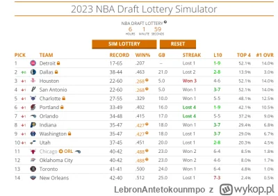 LebronAntetokounmpo - #nba #nbadraft 

Postujcie swoje pierwsze symulacje z Tankathon...